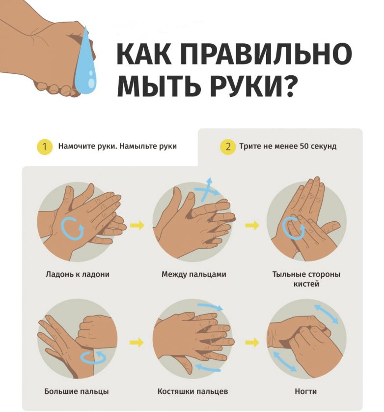 Навязчивое мытье рук: лечение. как с этим бороться?