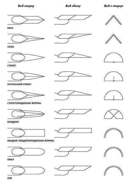 Как сделать форму ногтей - пошаговая инструкция