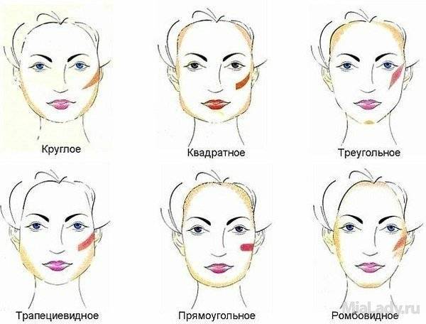 Как правильно себе подобрать макияж