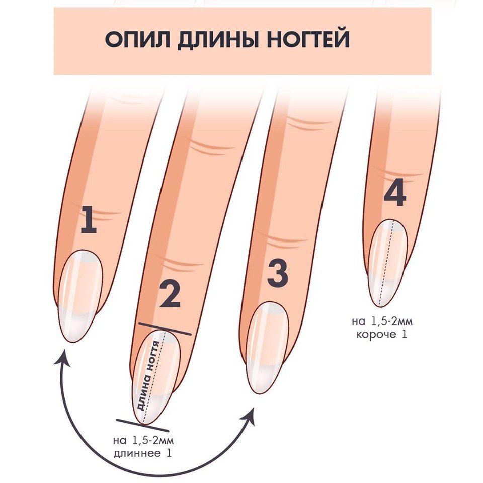 Длина ногтей для наращивания - подробное описание