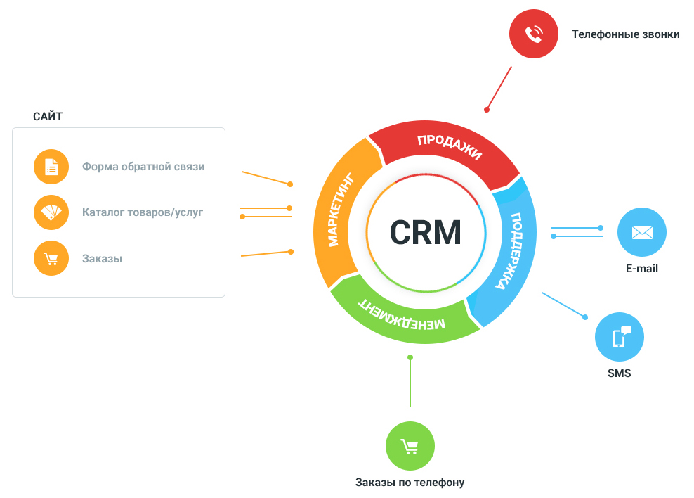 Crm системы картинки для презентации