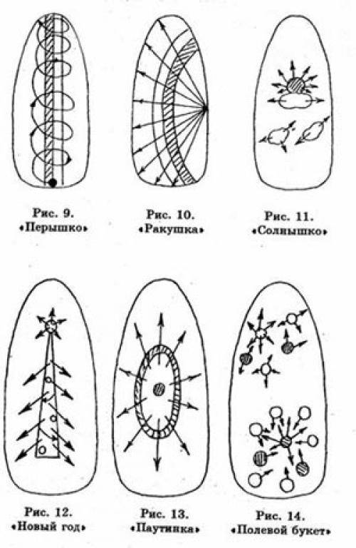 Дизайн ногтей гель-лаком