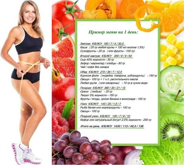 Зимняя диета для похудения:меню на неделю, месяц | официальный сайт – “славянская клиника похудения и правильного питания”