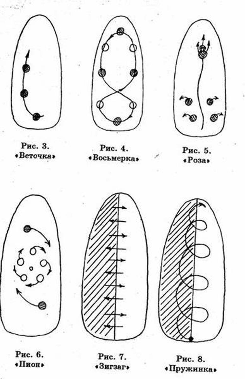 Дизайн иголкой на ногтях схемы
