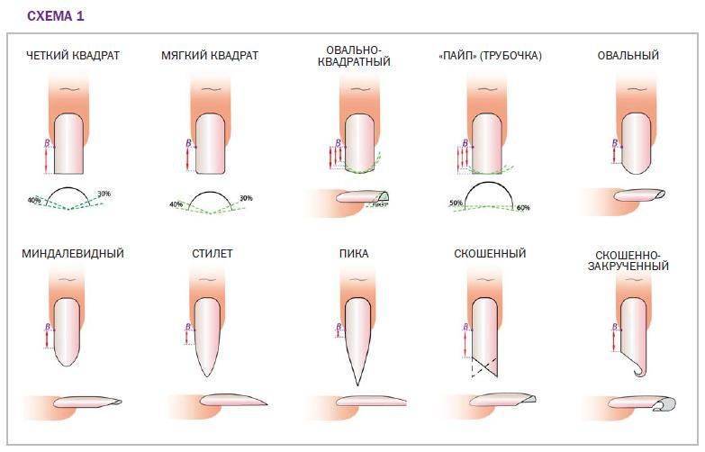 Маникюр на миндалевидные ногти, идеи и фото | prostonail