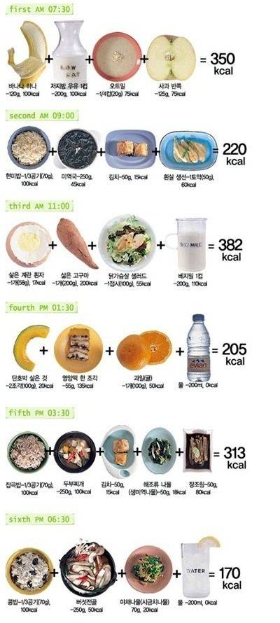 Корейская диета: правила, меню и отзывы