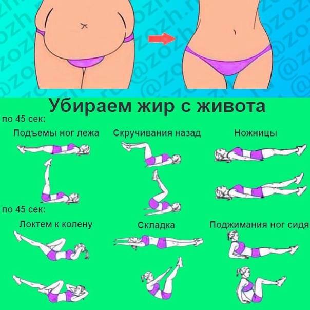 Сжигание жира живота у женщин в домашних условиях. Питание, упражнения, методы
