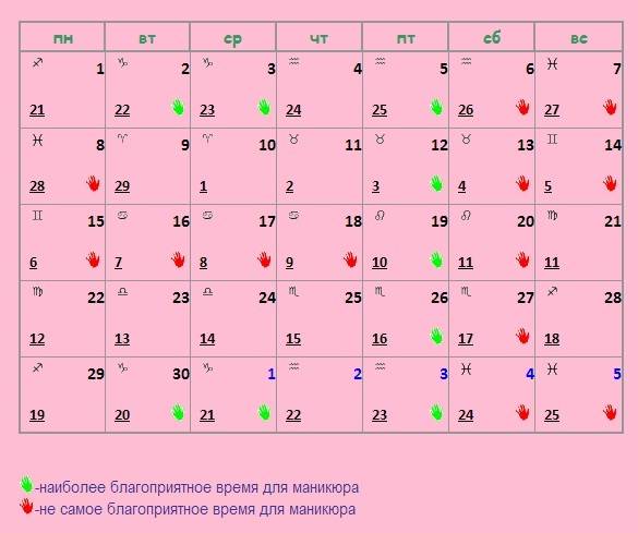 Лунный календарь маникюра 2021 по месяцам и дням