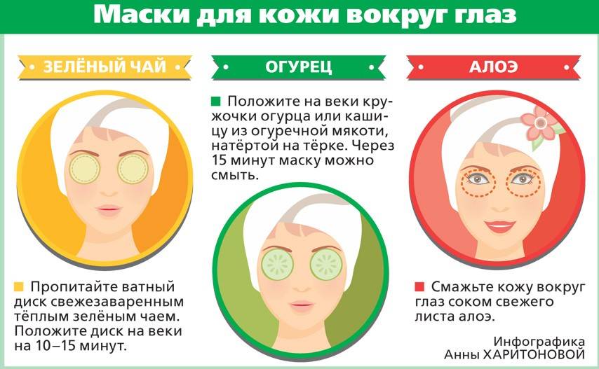 Тканевые маски для лица — польза и применение