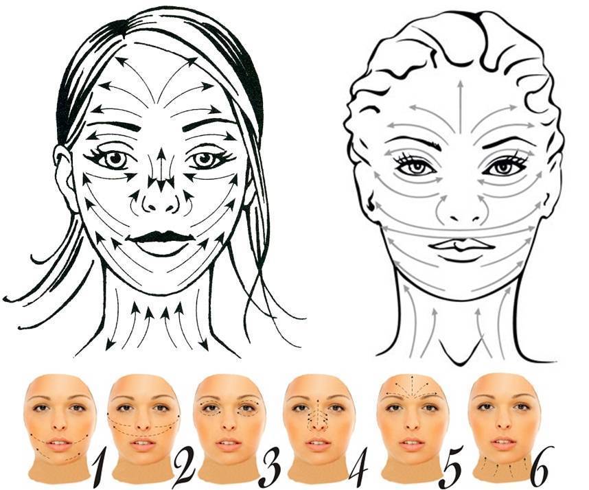 Массаж лица для подтяжки схема