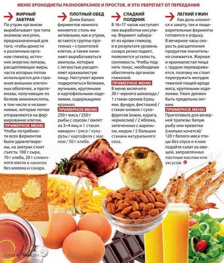 Питаемся правильно: 10 рецептов полезных завтраков для худеющих