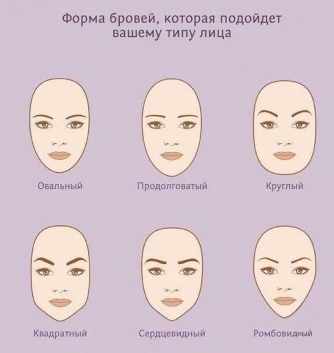Какая форма бровей подойдёт для круглого лица oculistic.ru
какая форма бровей подойдёт для круглого лица