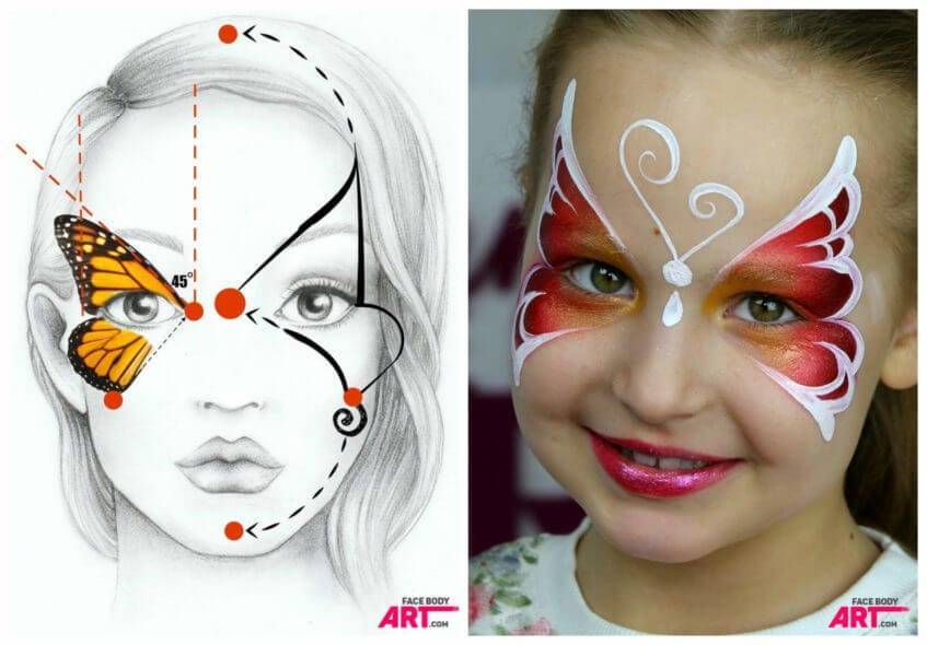 Аквагрим для детей: что можно нарисовать на лице ребенка? как нанести аквагрим самостоятельно?
