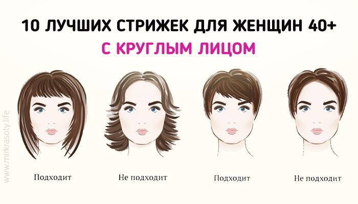 Как узнать, какие стрижки подойдут именно вам? рекомендации по выбору стрижки с учетом типа волос, формы лица, возраста и телосложения - janet.ru
