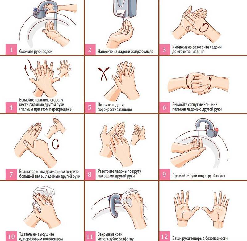 Как правильно мыть руки – инструкция для взрослых и детей