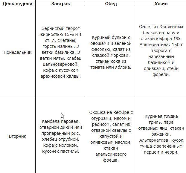 Интервальное голодание 16 8 схема для начинающих. Интервальное голодание схемы 16/8 схема. Интервальное голодание меню 16/8 схема. Интервальное голодание для похудения схема.