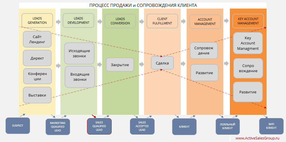 План по привлечению клиентов