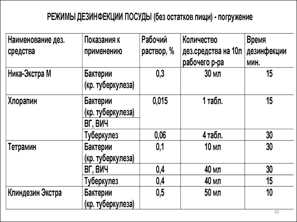 Схема мытья и дезинфекции оборудования для молока