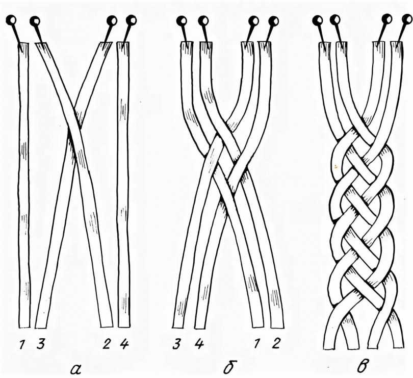 Как заплести косы викингов: 12 шагов (с иллюстрациями)