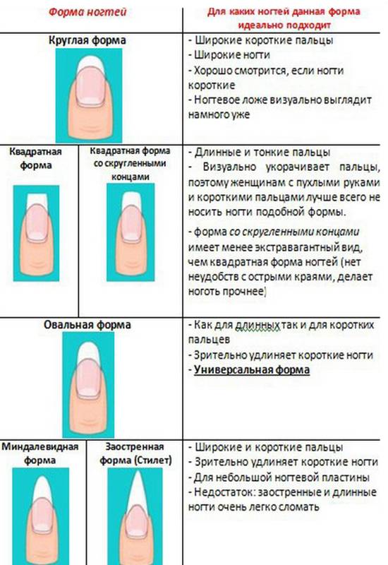 Узнайте, как подобрать форму ногтей для гармоничного завершения образа! | красивые ногти - дополнение твоего образа