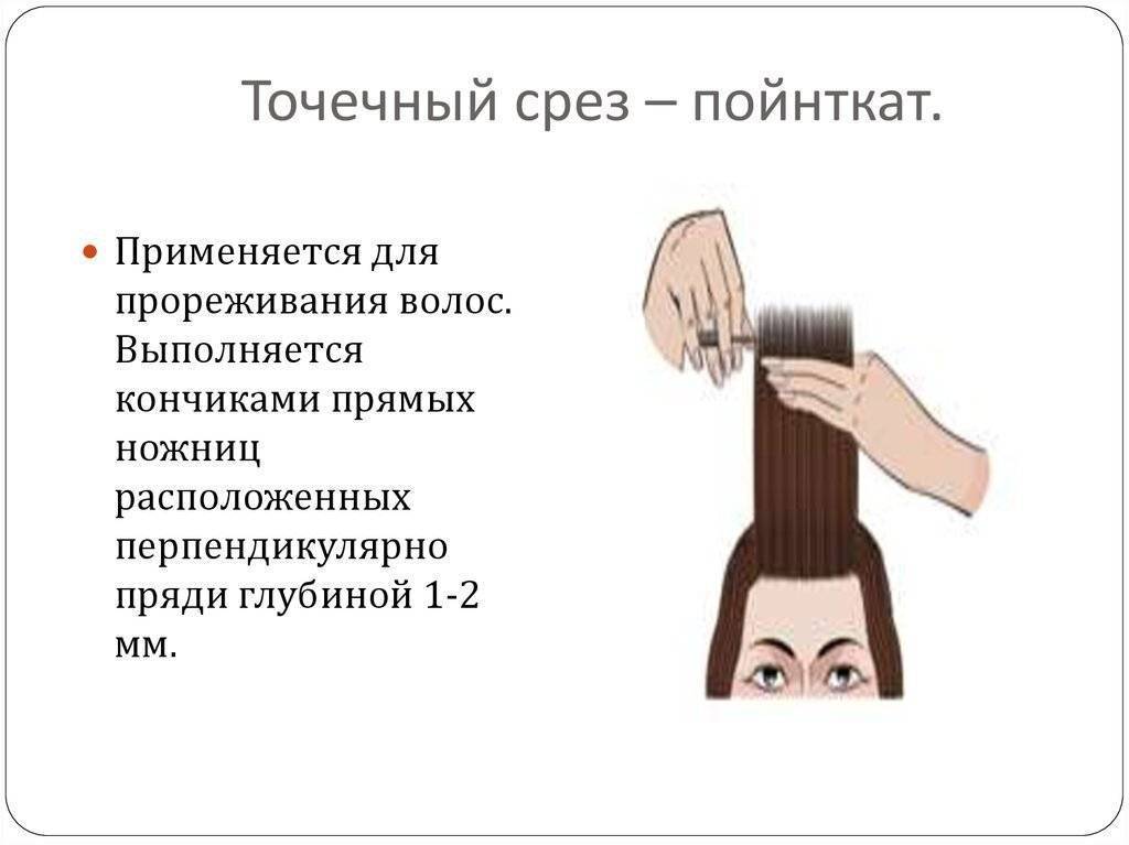 Филировка длинных волос - salon-nikol.su