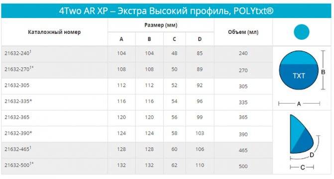 Почему импланты политех являются столь популярными?