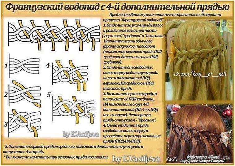 Косичка – различные виды и способы плетения кос: французские, английские, обратные, тугие и свободные