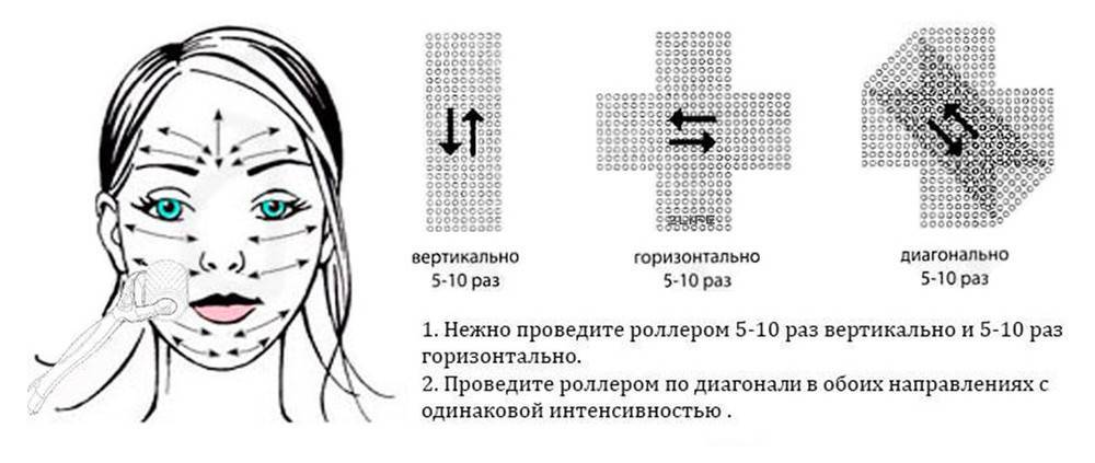 Мезороллер шея схема движения