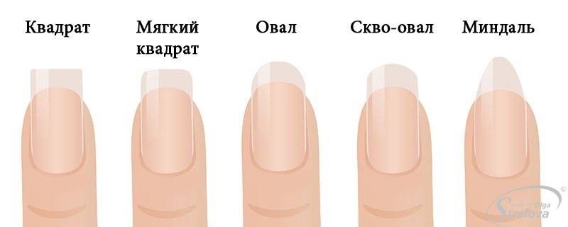Какая форма ногтей идеально подходит для ваших рук