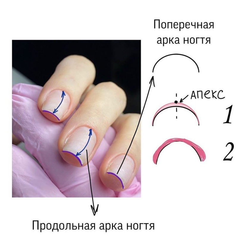 Коррекция наращенных ногтей | услуга коррекции наращенных ногтей в студии маникюра clips tips