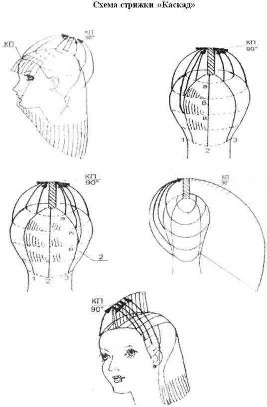 Техника стрижки на длинные волосы схемы