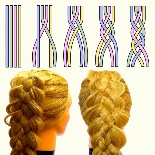 Плетение кос своими руками: рекомендации для начинающих и простые схемы