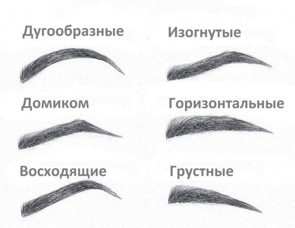 Как правильно в домашних условиях подобрать форму бровей по типу лица