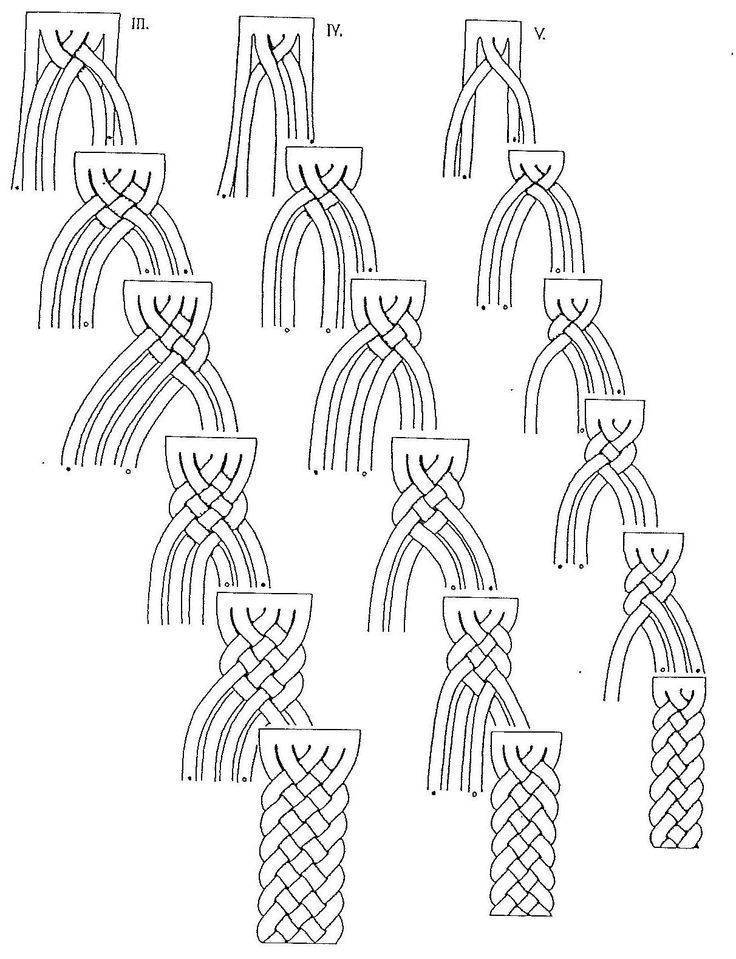 Прически из косичек. плетение косичек: схемы, фото :: syl.ru