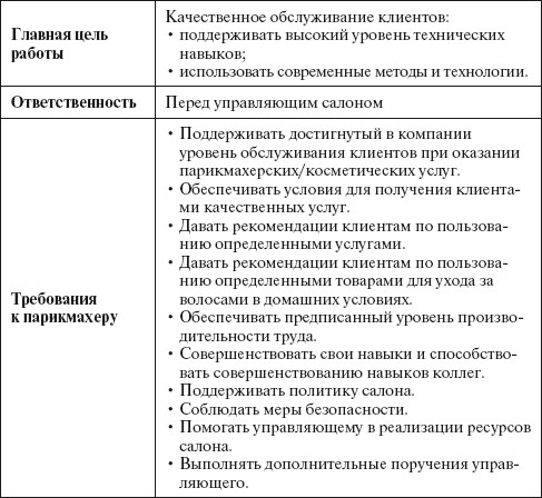Должностная инструкция мастера участка производства :: syl.ru