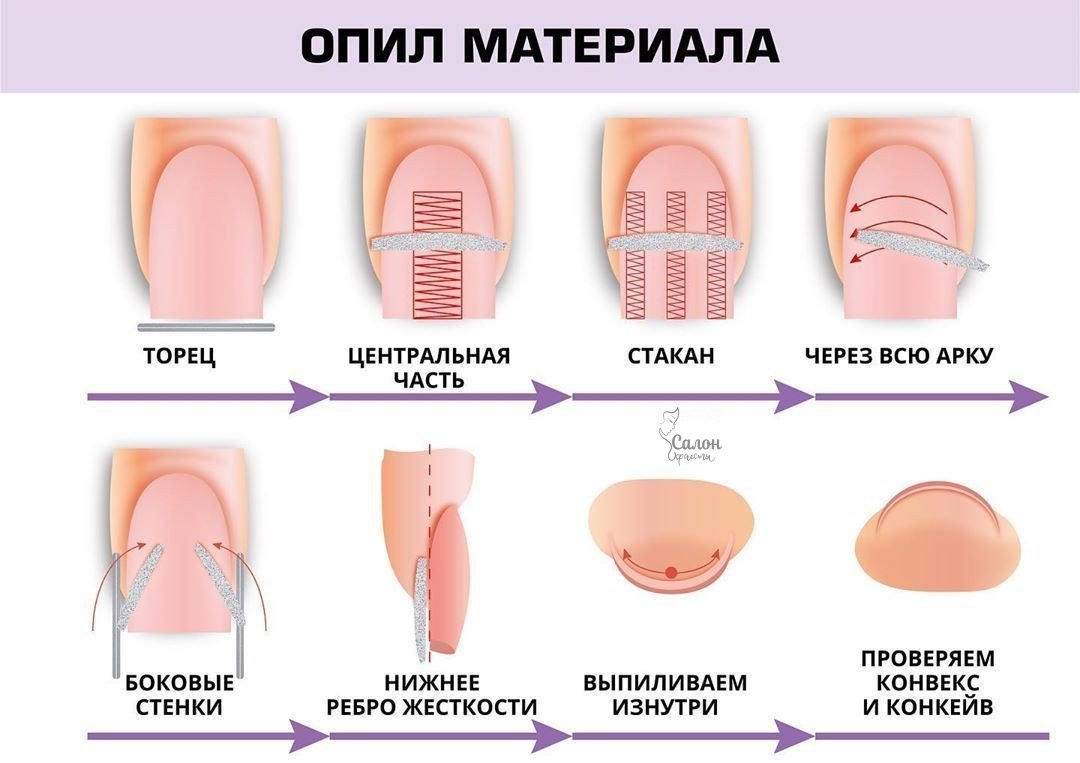 Как придать форму ногтям в домашних условиях – раскрываем секреты мастеров