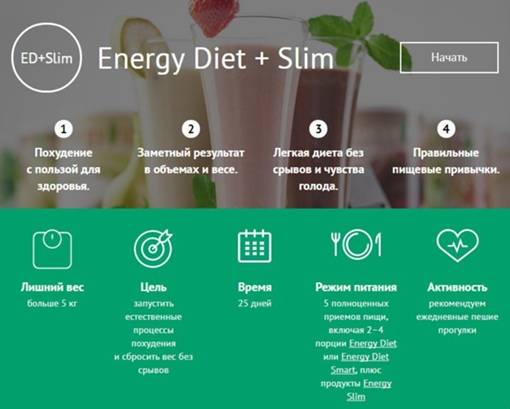 Программа energy slim для похудения– описание и отзывы