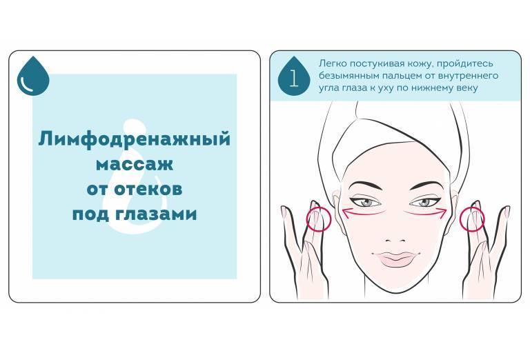 Лимфодренажный массаж: против отеков и интоксикации организма