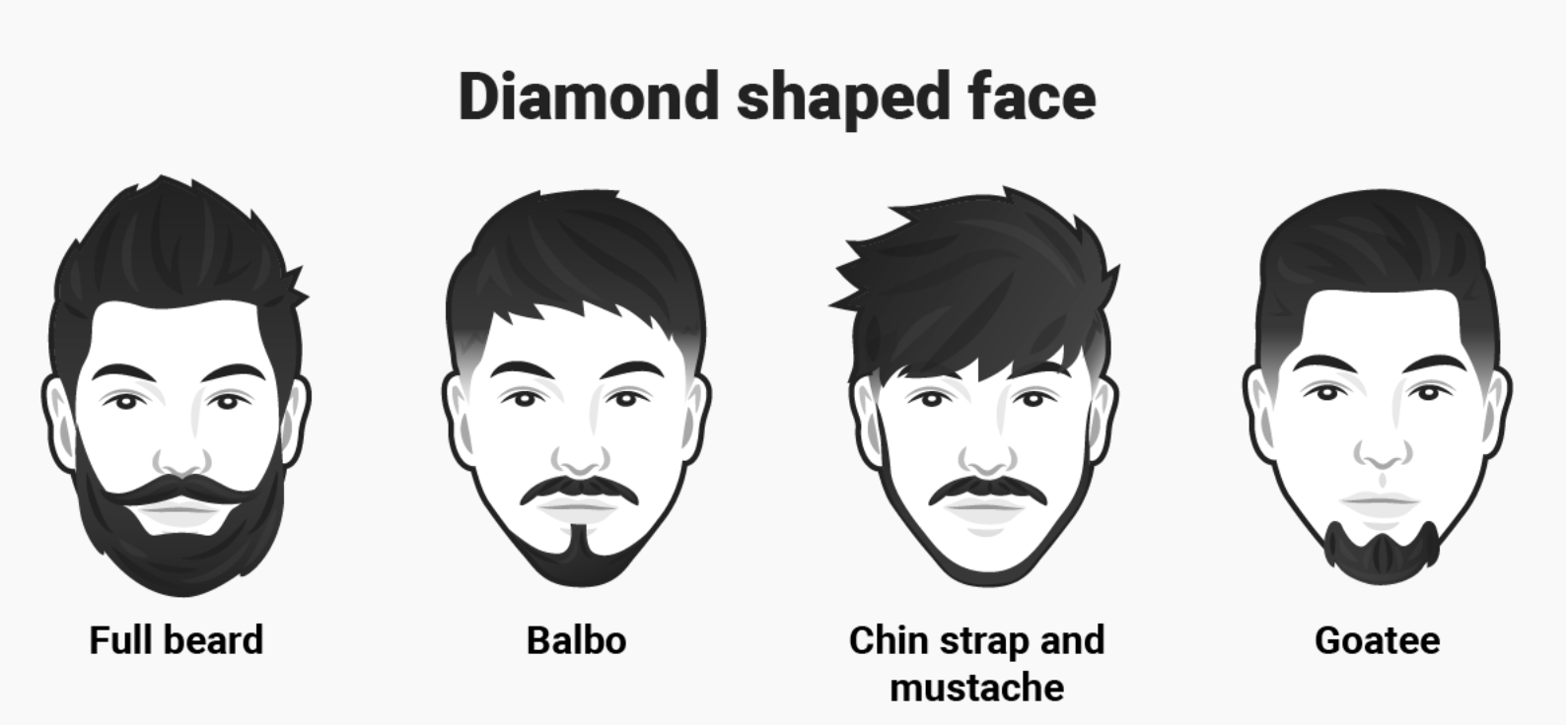 Форма бороды у мужчин по типу лица: как подобрать подходящую?
