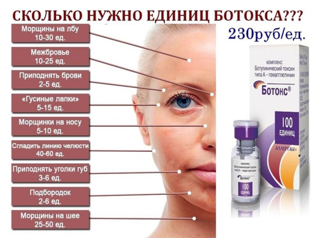 Ксеомодуляция на разных уровнях введения - максимальный эффект за одну процедуру