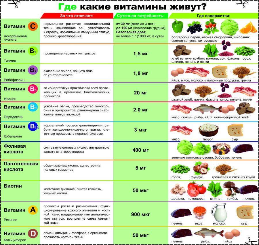 Какие витамины для волос можно при панкреатите