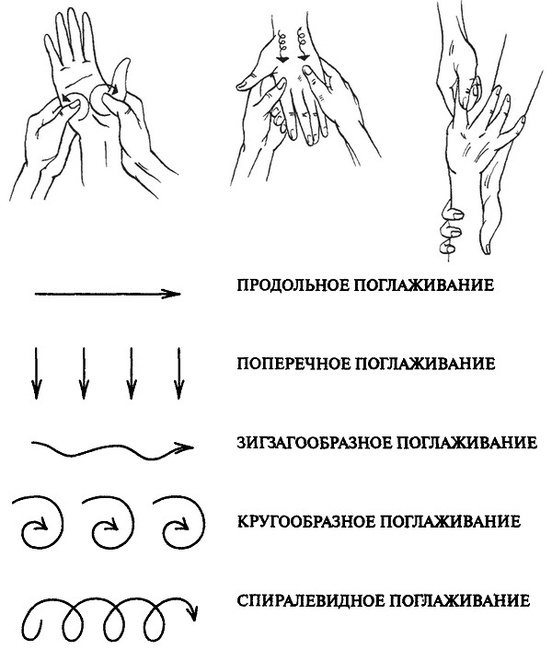 Схема массажа спины в картинках