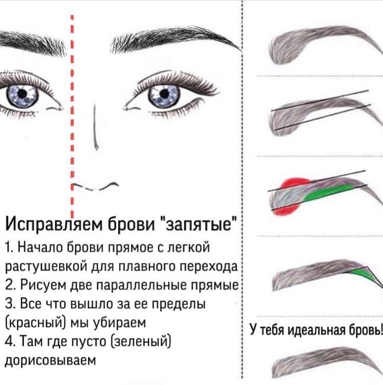 Отрисовка эскиза бровей для перманентного макияжа по этапам