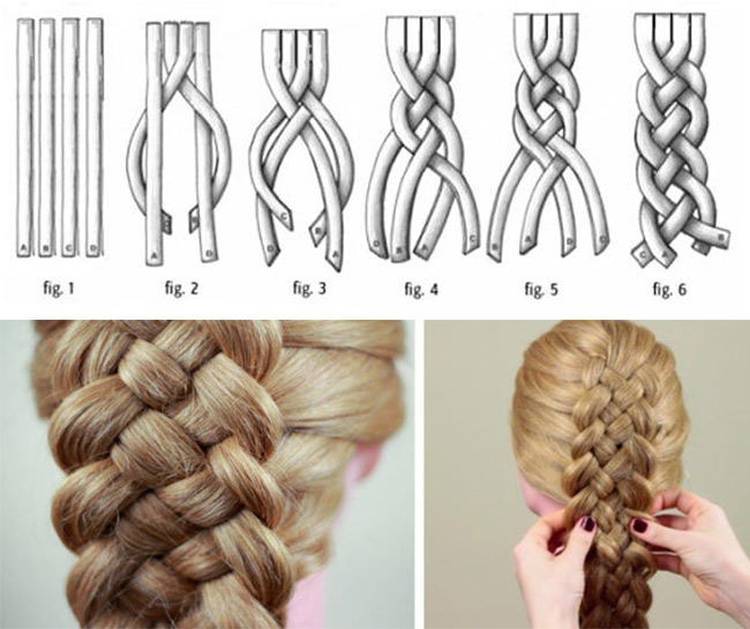 Как заплести французскую косу: техника плетения (40 фото)