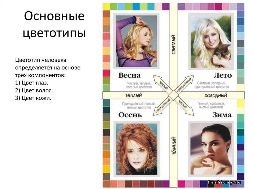 Цветотип зима: как выбрать косметику с примерами • журнал nails