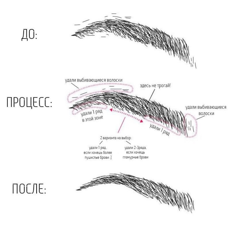 Коррекция бровей для мужчин: как правильно выщипывать и стричь брови
